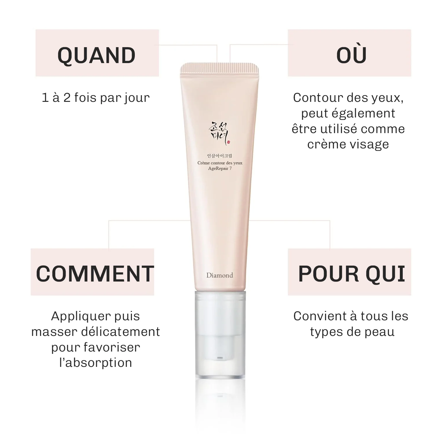 Crème pour les yeux AgeRepair 7 - Image 5