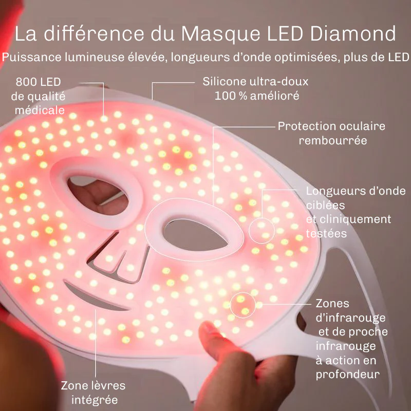 Masque facial de luminothérapie LED - Image 5