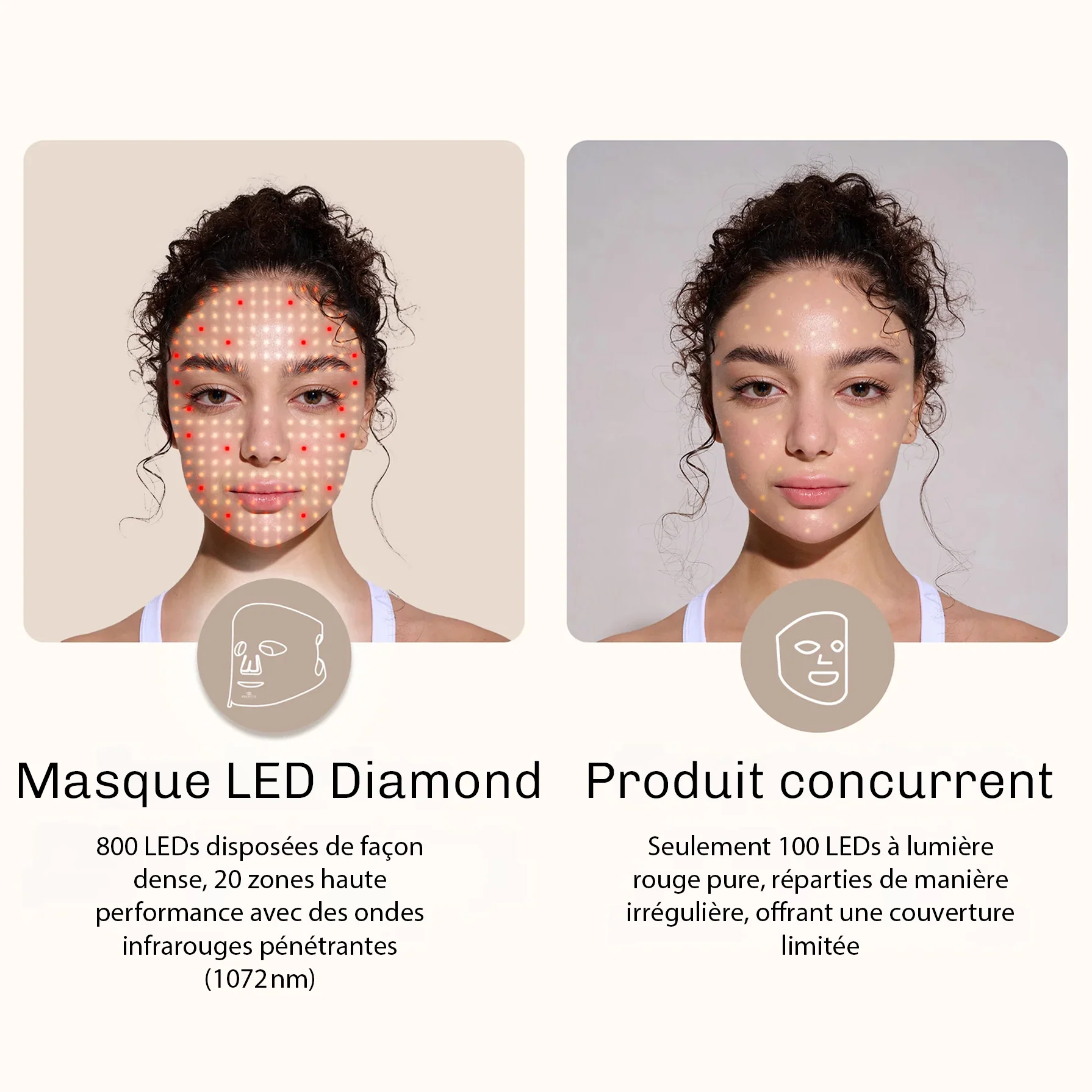 Masque facial de luminothérapie LED - Image 6
