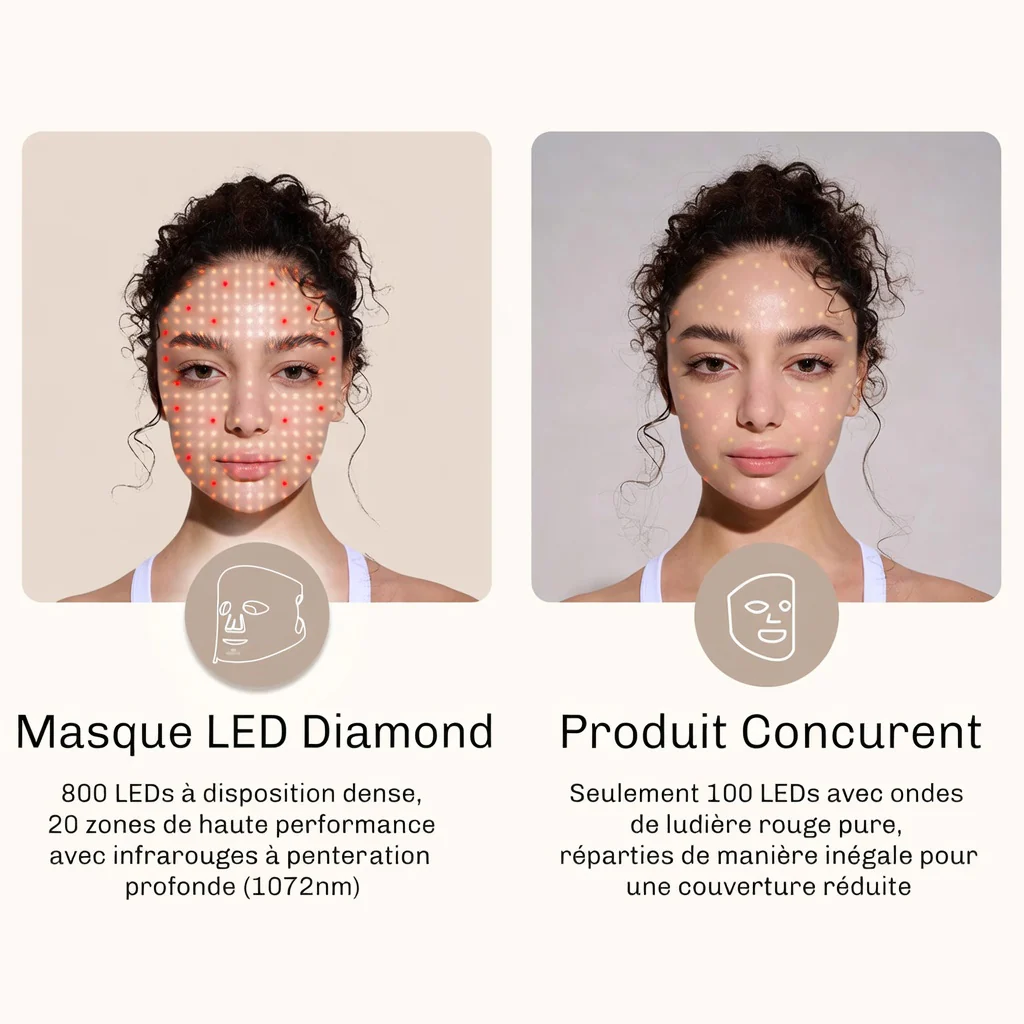 Masque LED Anti-Âge - Image 6